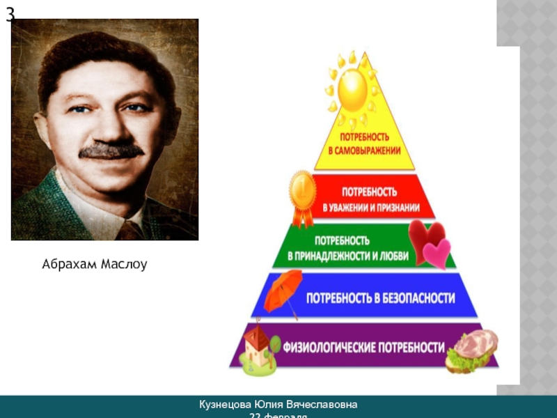 Пирамида маслоу презентация