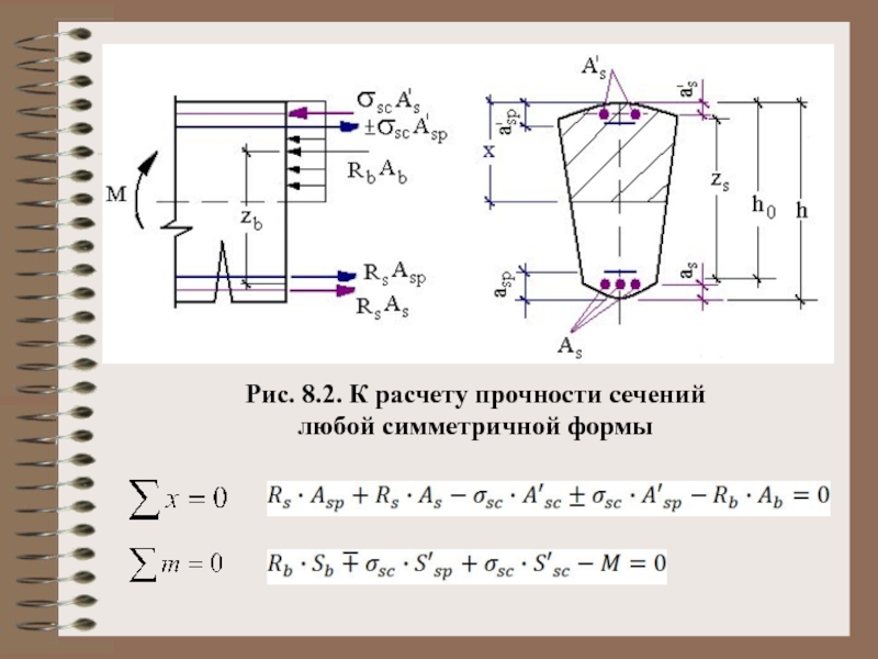 Прочность сечений. Расчет на прочность. Прочность сечения. Схема расчета на прочность.. Расчет сечения на прочность.