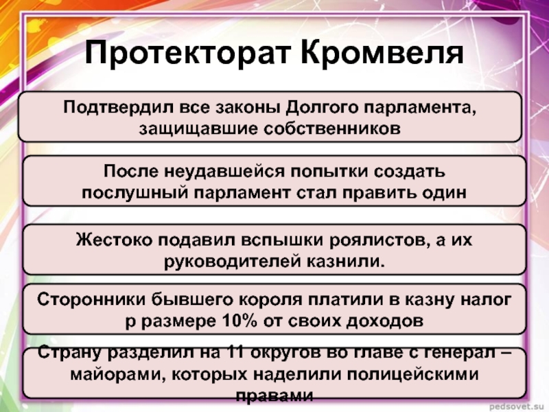 Протекторат кромвеля картинки