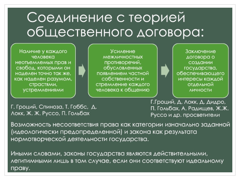 Договор возможностей