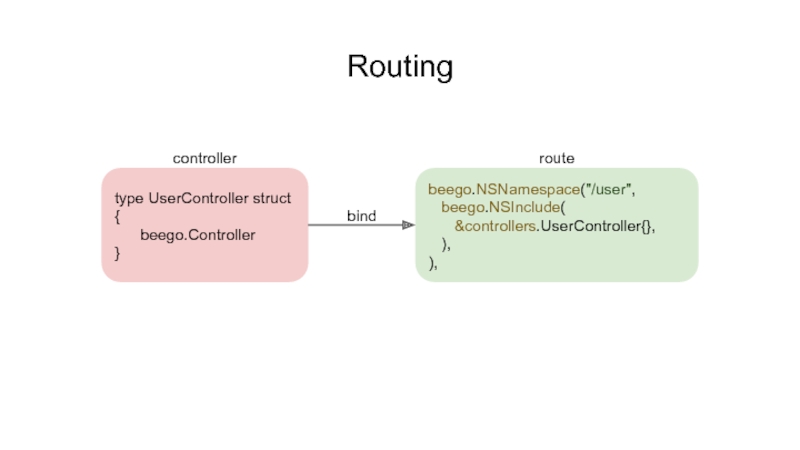 Controllers binding