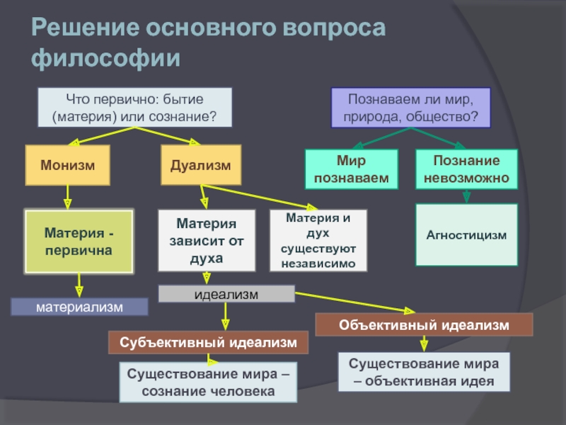 Познаваем или познаем