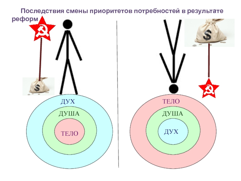 Тело душа дух картинки