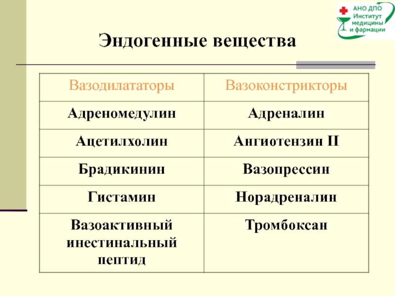 Вещество повышающее