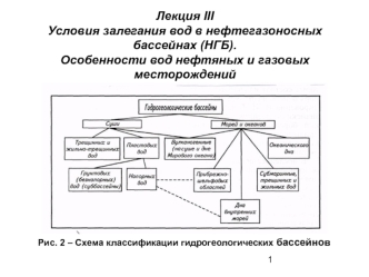 Условия залегания вод в нефтегазоносных бассейнах. Особенности вод нефтяных и газовых месторождений. (Лекция 3)