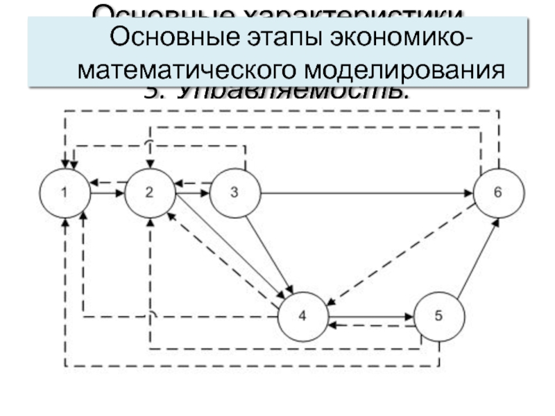 Схема гибели и размножения в математическом моделировании