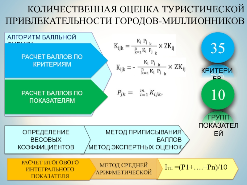 Оценка туризма. Метод средних показателей. Методы средних баллов оценка. Метод приписывания баллов. Метод баллов пример.