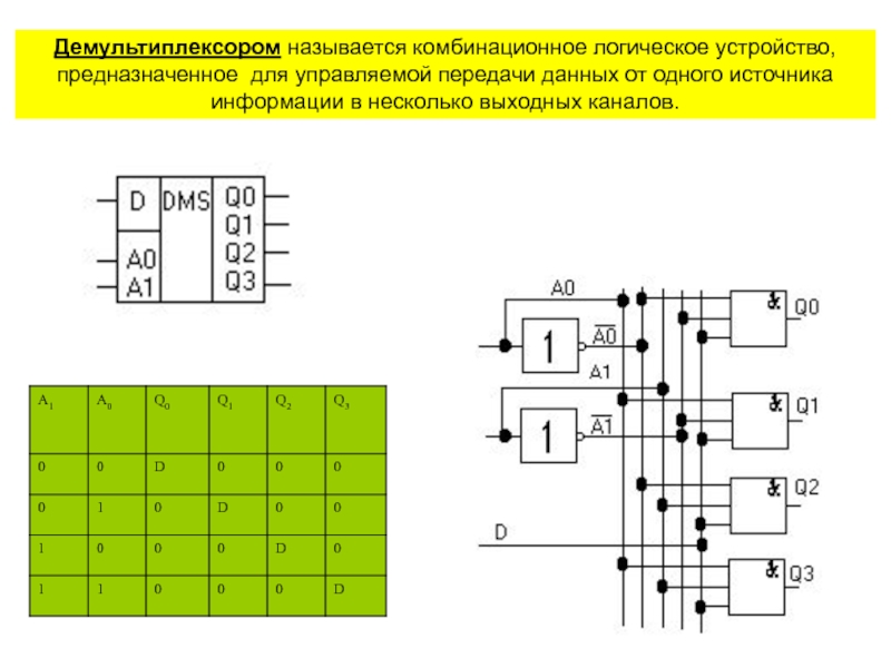 Комбинационные логические схемы