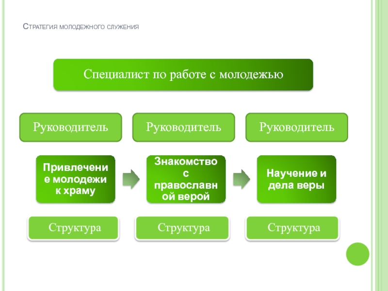 На аудиторию более 200 человек рассчитана презентация