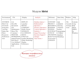 Модули Idrisi
