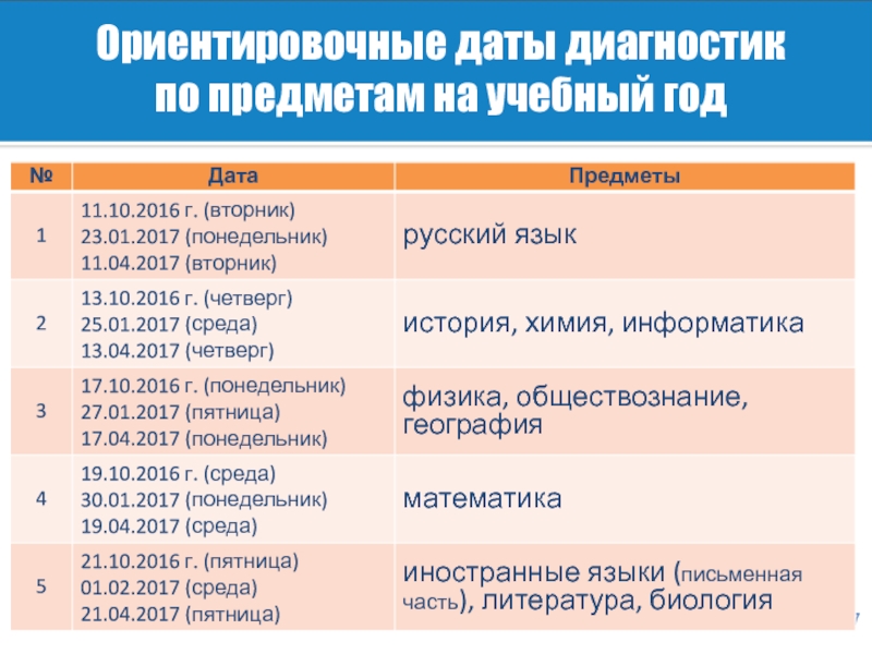 Дата предметы. Ориентировочная Дата. Диагностика Дата имя мастера.