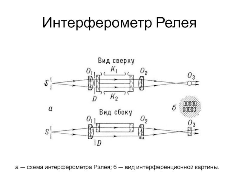 Для измерения показателя преломления жидкости используют интерферометр рэлея схема которого дана