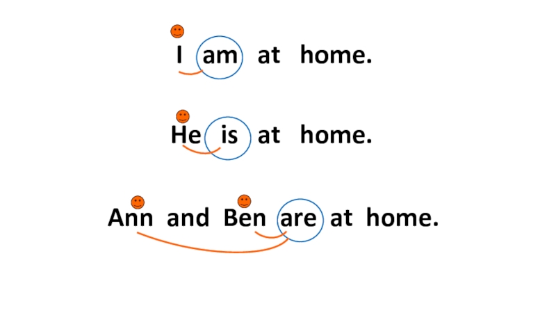 Home перевод. I am at Home. I ___(be) at Home am is are. I am Home or i am at Home. I was at Home.