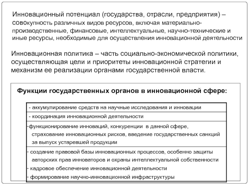 Отрасли государства. Инновационный потенциал страны. Потенциал государства. Инновационный потенциал государства для чего необходим.