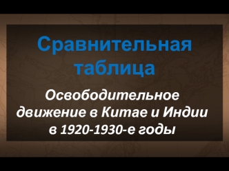 Сравнительная таблица. освободительно движение в Китае и Индии в 1920-1930 годы