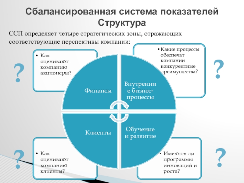 Карта способностей предприятия