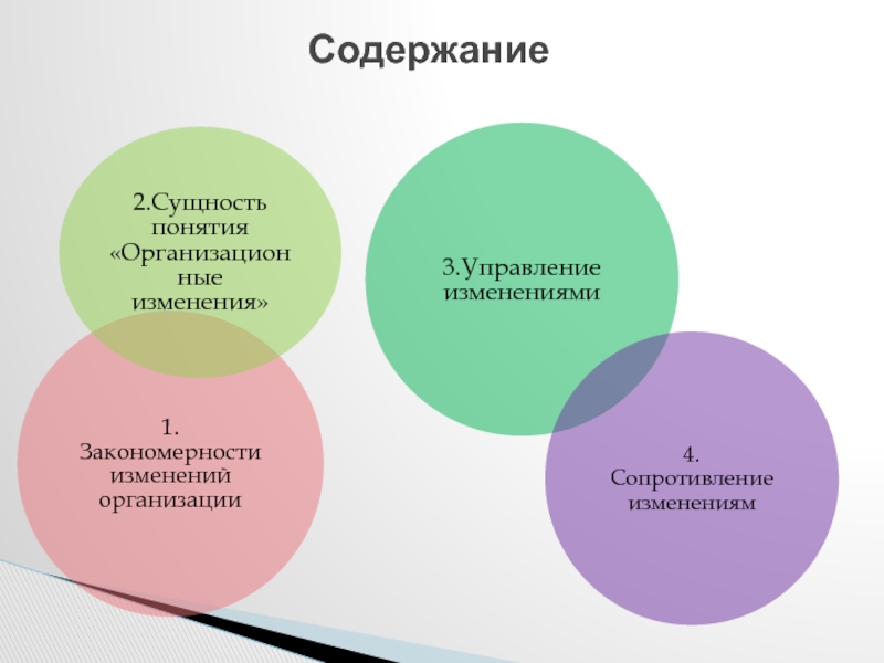 Изменения в организации