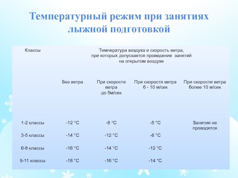 При какой температуре воздуха