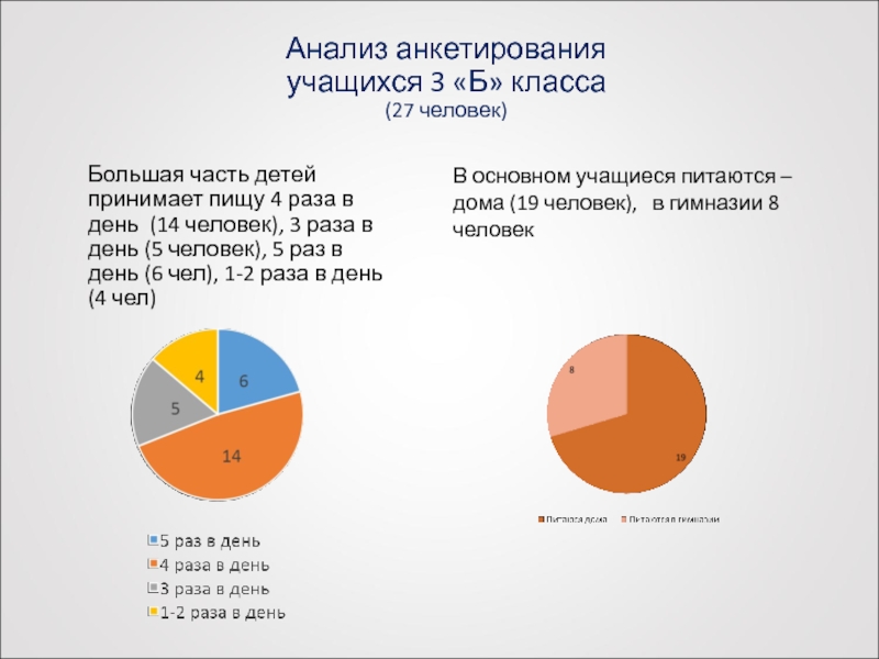 Диаграммы по анкетированию