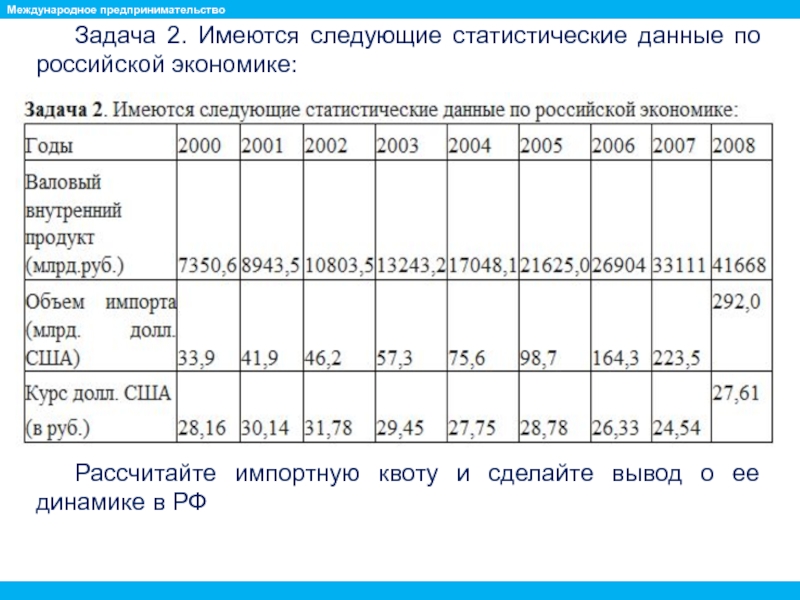 Российский расчет. Имеются следующие статистические данные. Рассчитать импортную квоту. Расчет внешнеторговой квоты. Рассчитать импортную квоту задачи.