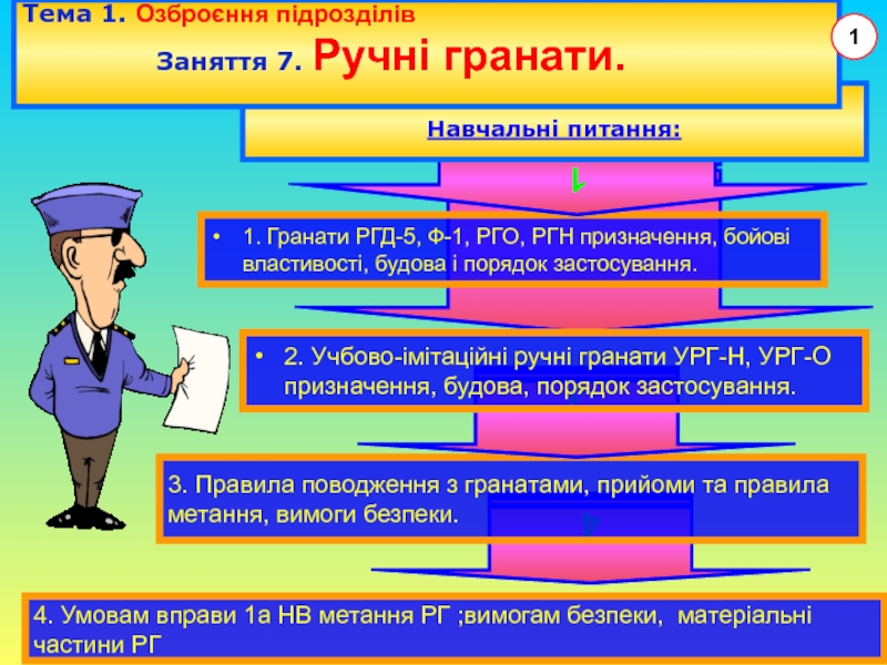 Реферат: Ручні осколкові гранати ПРИЗНАЧЕННЯ І БОЙОВІ ВЛАСТИВОСТІ ГРАНАТ Ручні осколкові гранати призначені