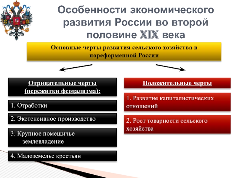 Экономическое развитие россии в первой половине 19 века презентация