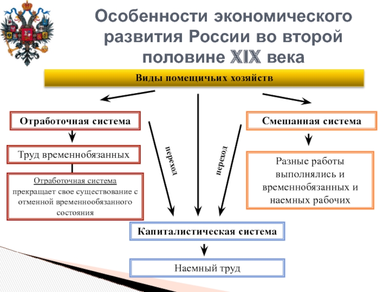 Презентация экономическое развитие россии во второй половине xviii века