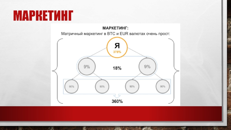 План маркетинга автосервиса