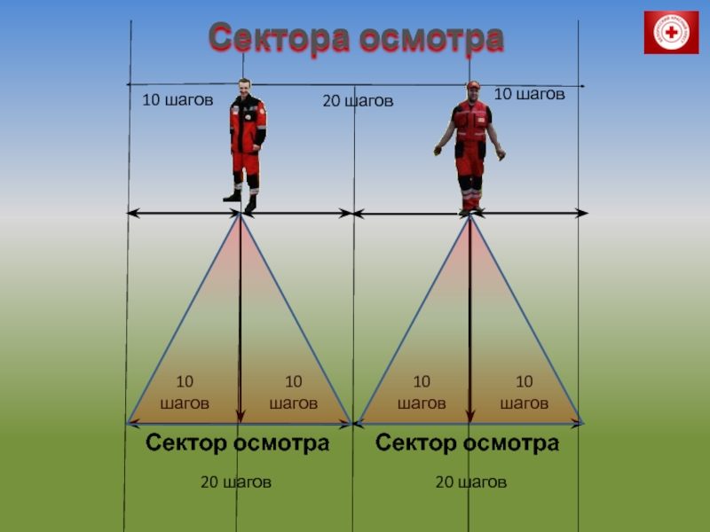 Длина десяти шагов