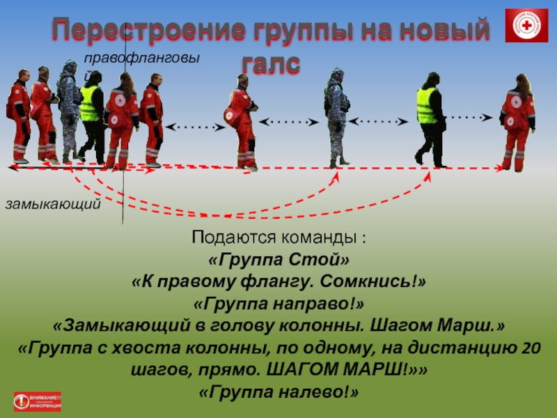 Команды шагом марш. Команды для перестроения. Команда шагом марш. Направо в колонну сомкнись. Группа и команда.