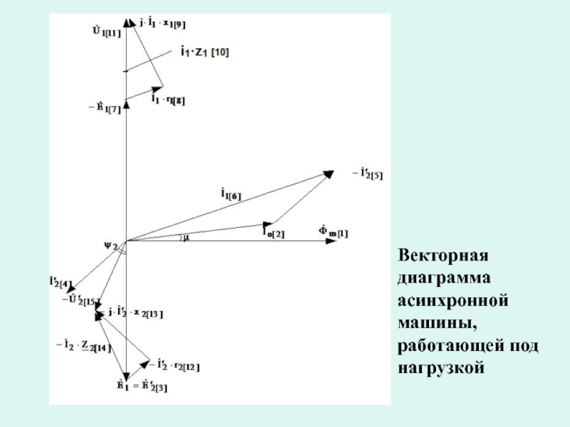 Векторная диаграмма асинхронной машины в режиме генератора