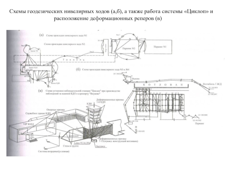 Чертеж мостика циклопа