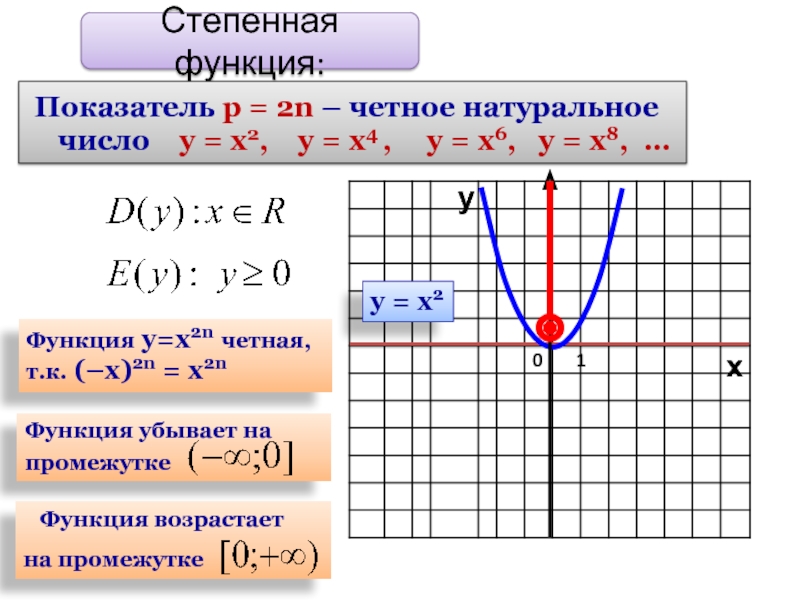 Промежутки функции