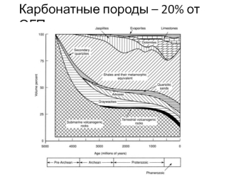 Карбонатные породы