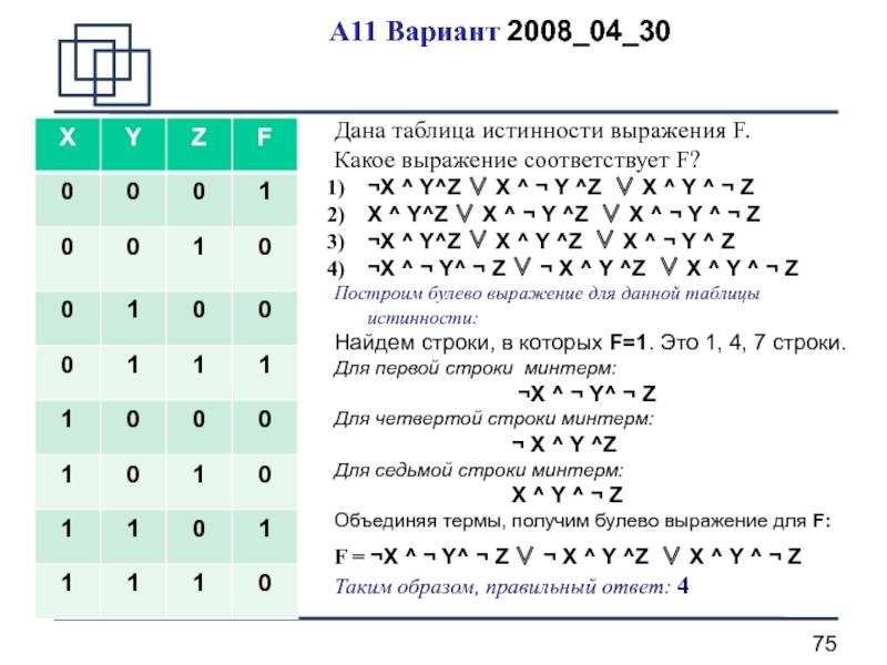 Дано логическое выражение f