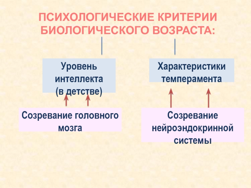 Биологические критерии