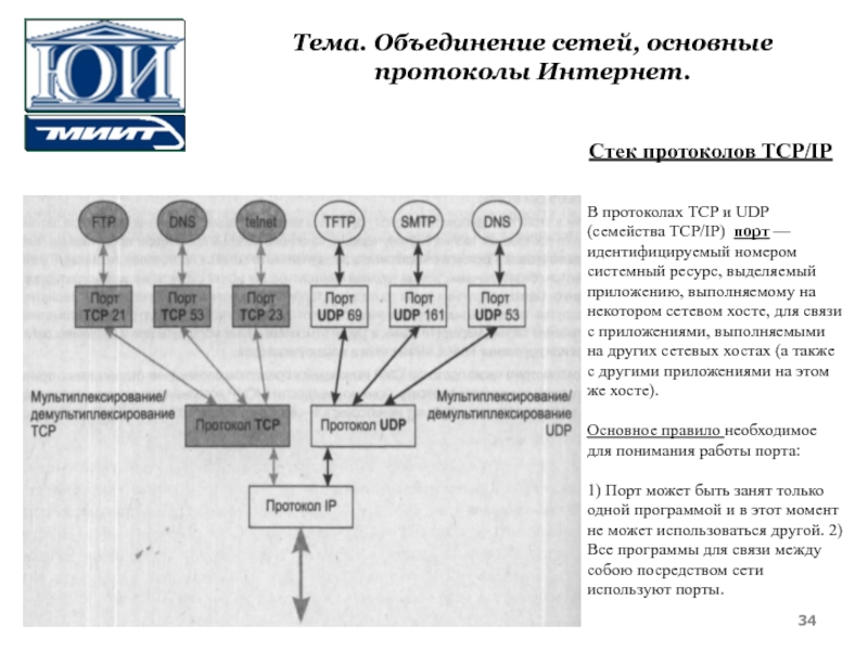 Объединенные сети. Основные протоколы сети интернет. Базовые протоколы сети. Протоколы семейства в интернете. Объединение сетей на основе протоколов сетевого уровня..