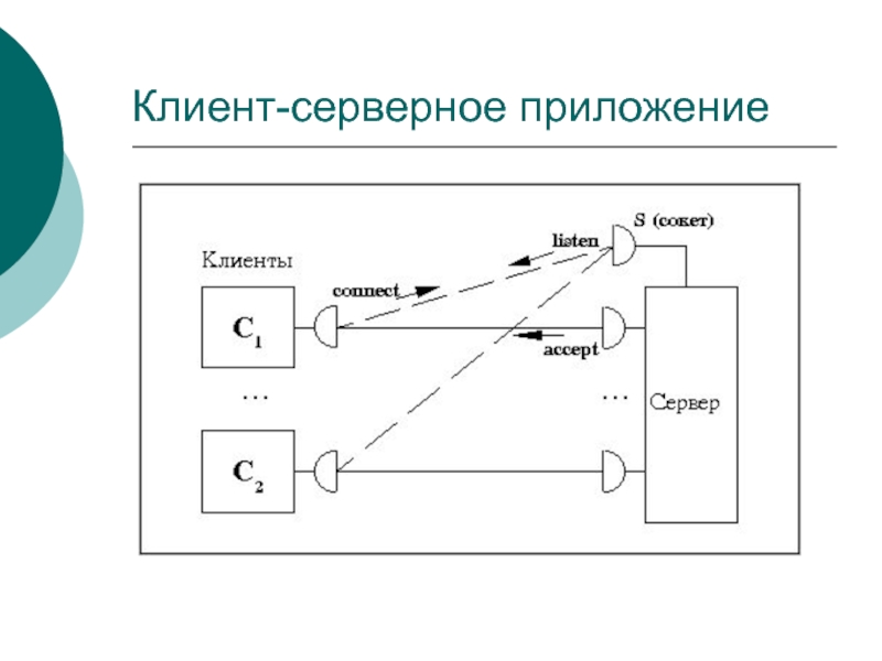 Какая из схем управления памятью подвержена внутренней фрагментации