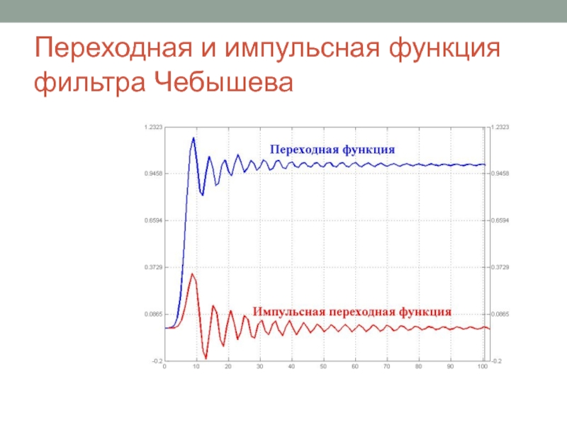 Функция фильтр. Переходная функция и импульсная переходная функция. Импульсная функция. Фильтрация функции. Импульсная характеристика фильтра Чебышева.