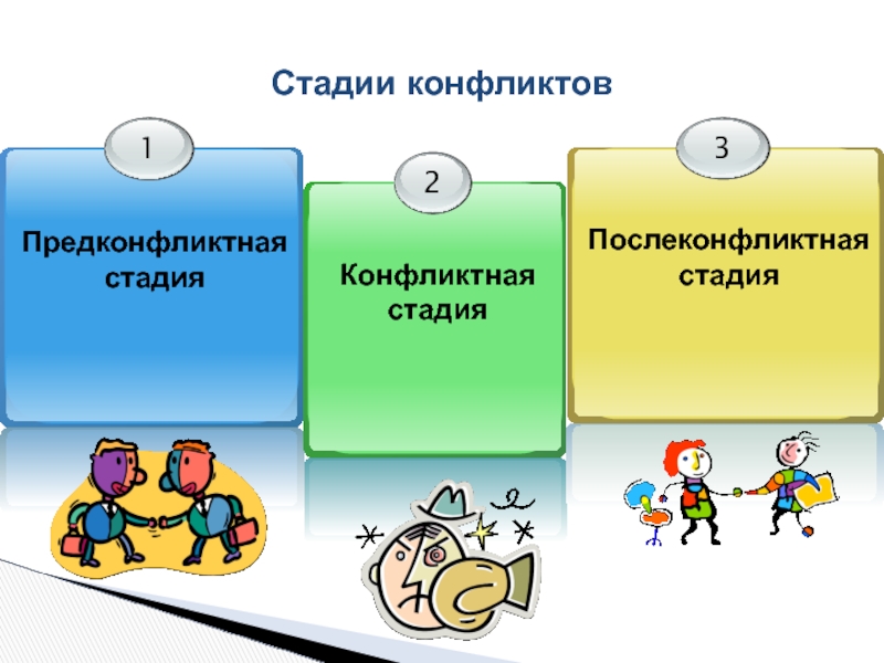 Пять стадий конфликта. Стадии конфликта. Стадии развития конфликта. Стадии конфликта в психологии. 4 Стадии конфликта.