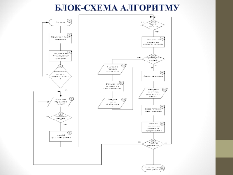 Блок схема волнового алгоритма