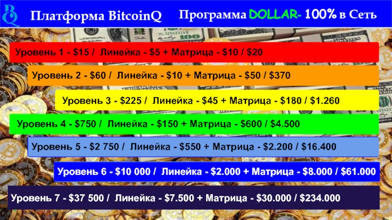Платформа BitcoinQ Программа DOLLAR- 100% в Сеть Уровень 7 - $37