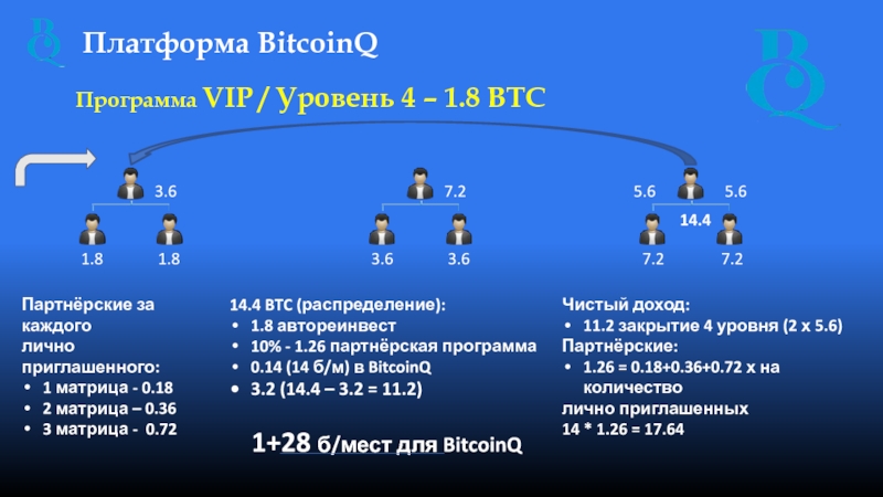 Платформа BitcoinQ Программа VIP / Уровень 4 – 1.8 BTC 1.8 1.8