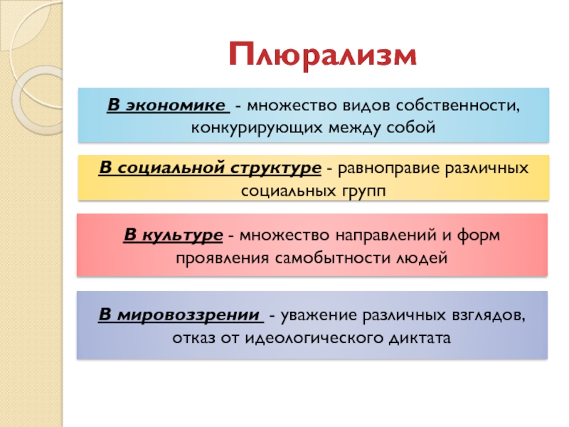 Плюрализм обществознание