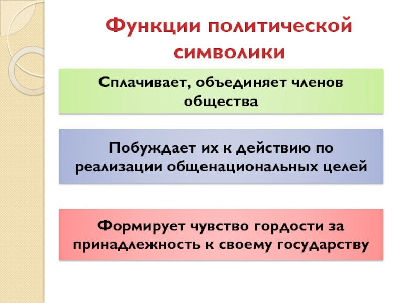 Обязательная государственная идеология. Политические символы функции. Функции Полит символики. Политическая символика примеры. Роль политической символики в обществе.