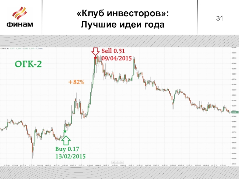 Клуб инвесторов отзывы. Клуб инвесторов. Деньги клуб инвесторов. Клуб инвесторов реклама.