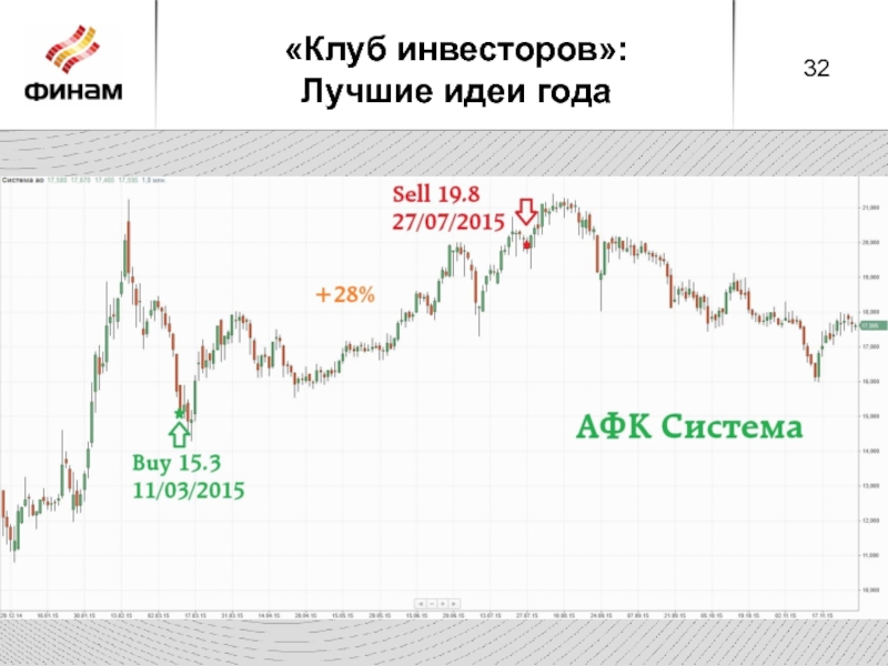 Клуб инвесторов отзывы