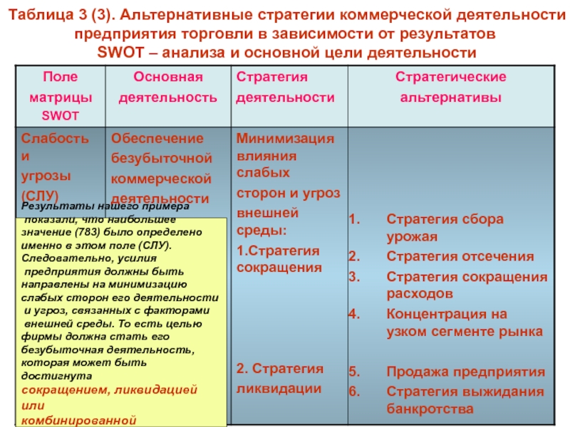 Характеристика деятельности торгового предприятия