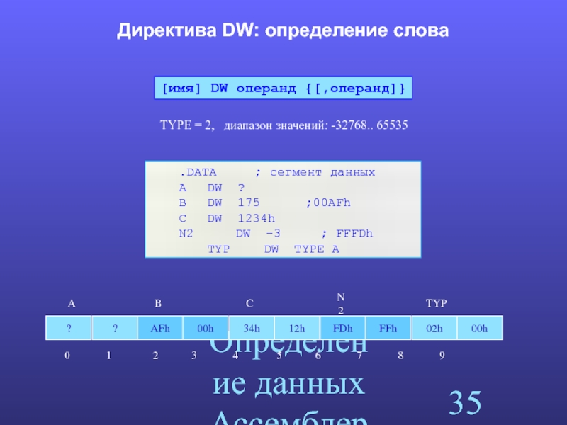 Операнды в системах счисления. Директивы определения данных. Директива DW. Директивы определения данных ассемблер. -32768 Диапазон значений.