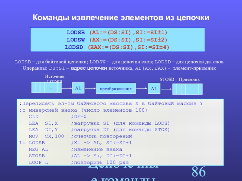 Операнды в системах счисления. Lodsb ассемблер. Команда извлечения. Assembler программирование на языке ассемблера IBM PC. Lodsb ассемблер пример.